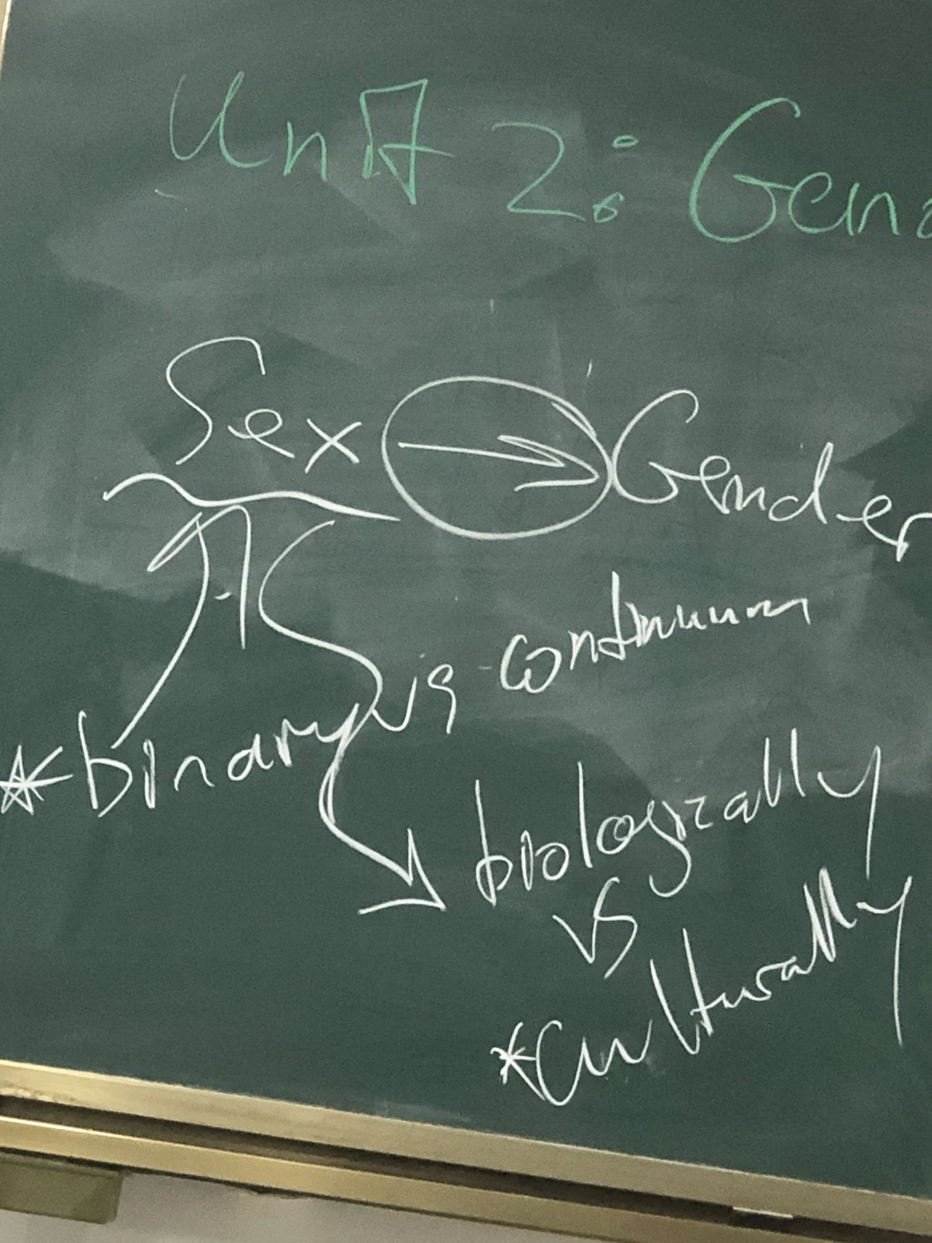 Blackboard Graffiti