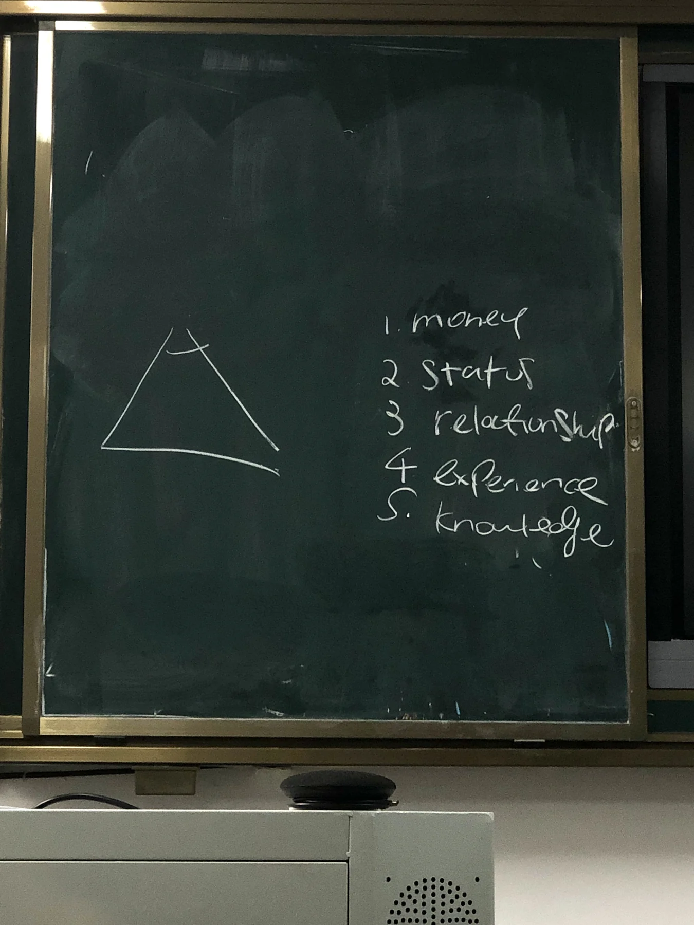 Blackboard Graffiti